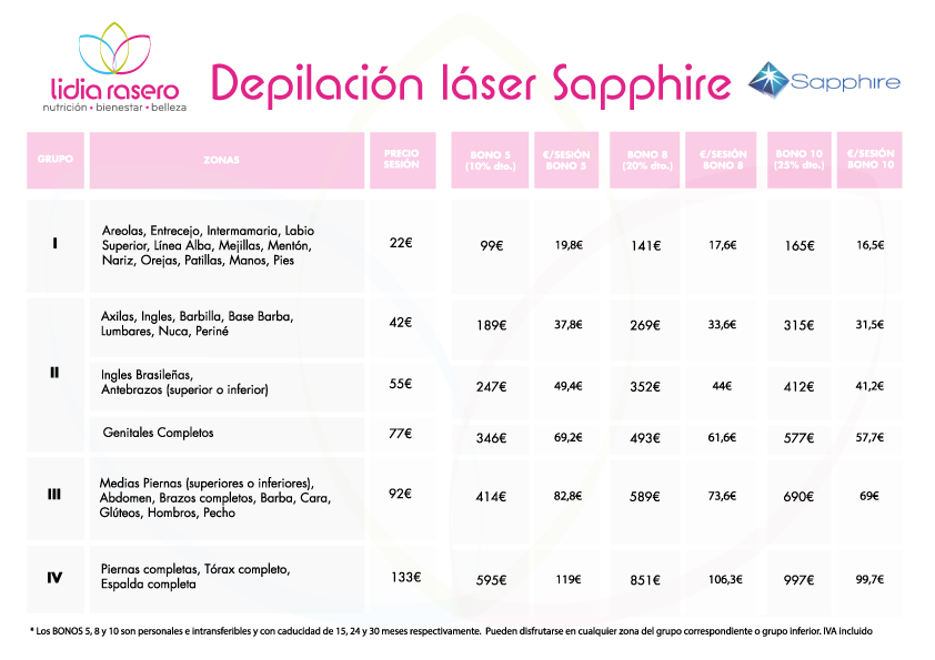 lidia-rasero-tarifas-laser